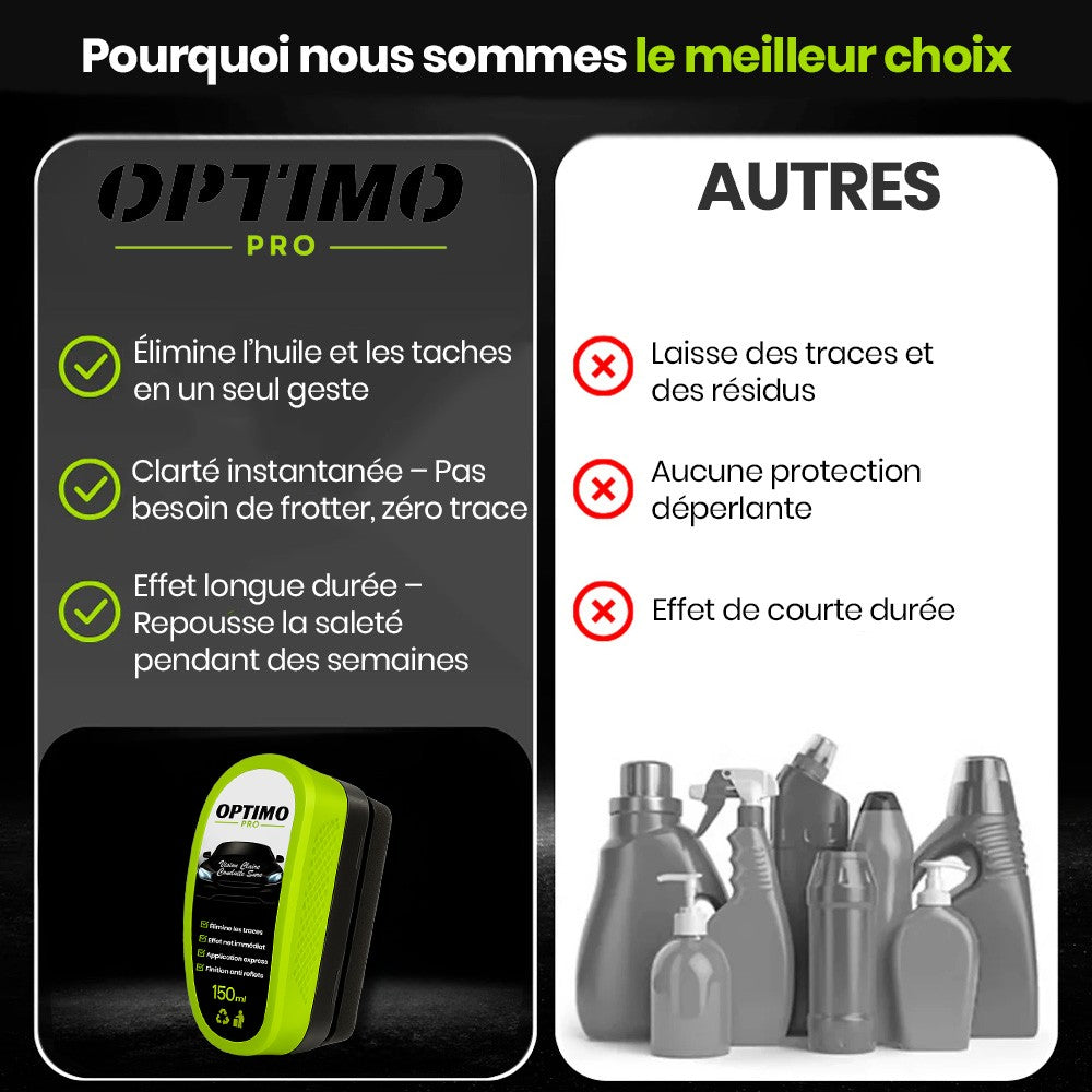 Comparatif visuel entre Optimo PRO et les autres produits : Optimo élimine l’huile, les taches, offre une clarté instantanée et un effet déperlant longue durée.