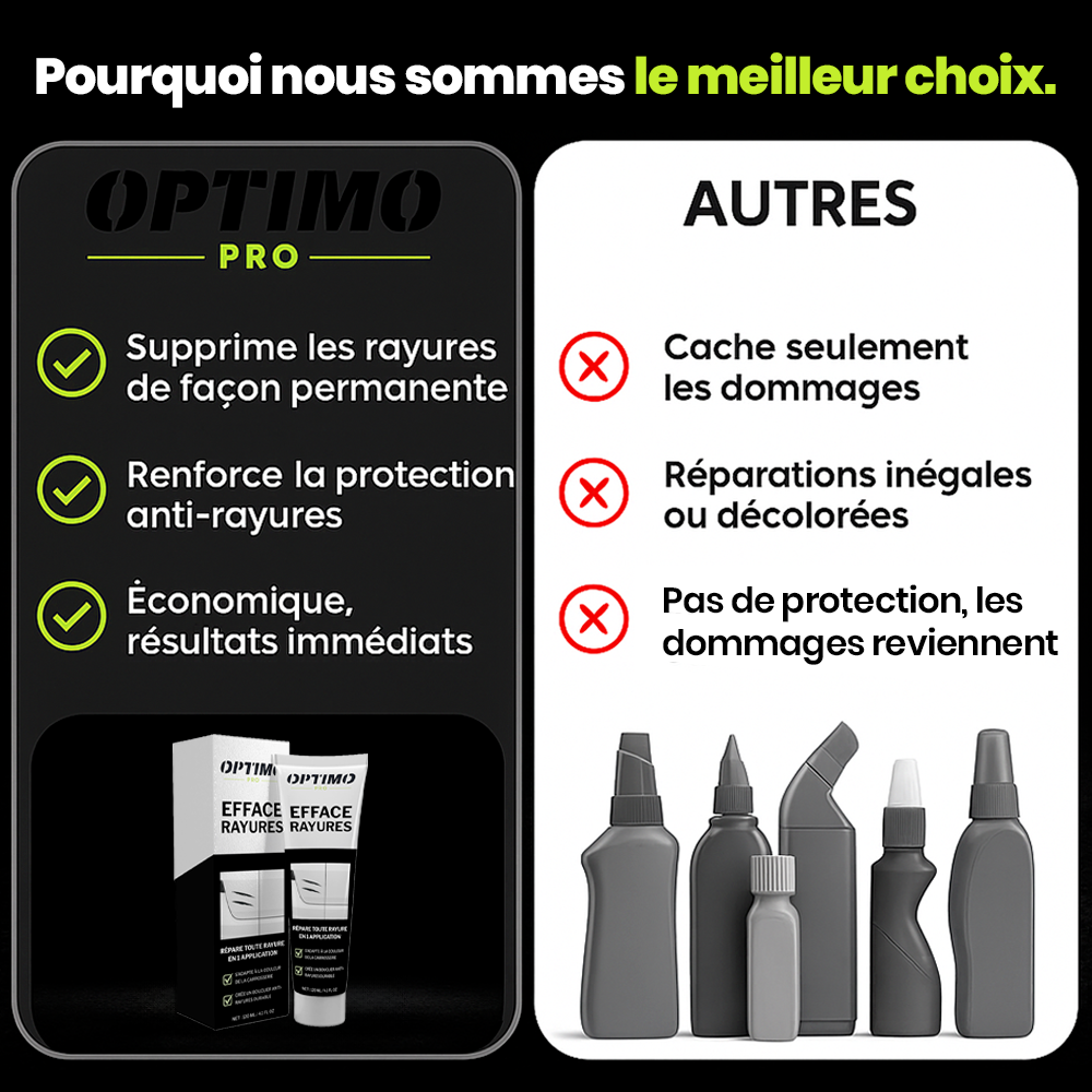 Comparison between Optimo™ PRO Scratch Remover and other car body products - Optimo permanently removes scratches, protects paintwork and offers immediate results.