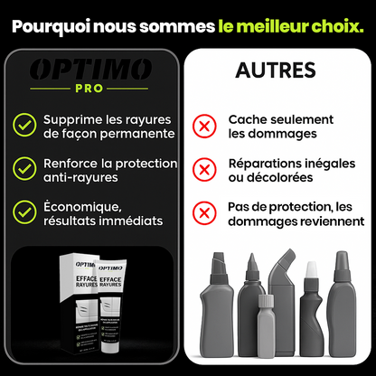 Comparison between Optimo™ PRO Scratch Remover and other car body products - Optimo permanently removes scratches, protects paintwork and offers immediate results.
