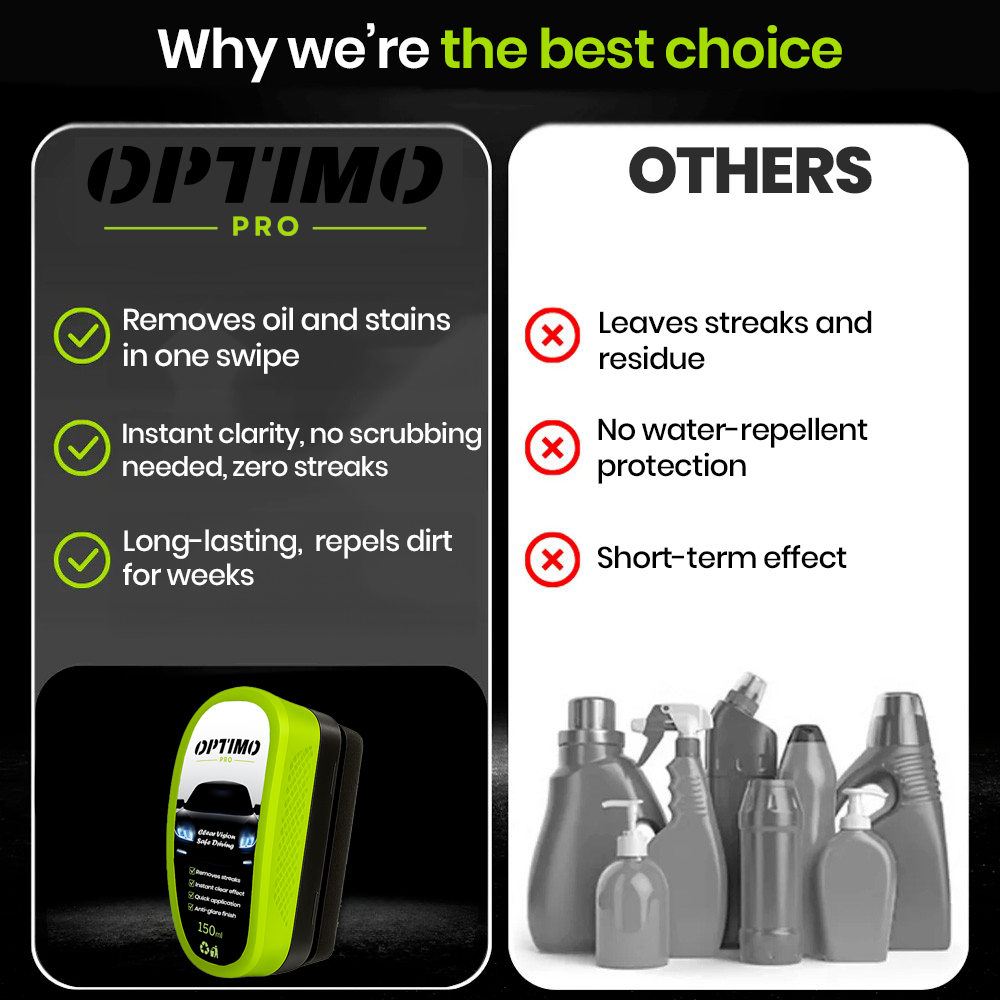 Comparison between the Optimo™ PRO Hydrophobic Sponge and other car glass cleaners - Optimo removes oil and stains, provides instant clarity, and delivers long-lasting water-repellent protection.